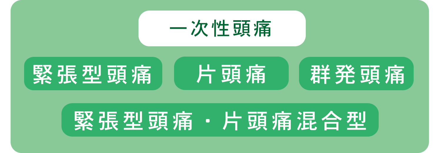繰り返す頭痛・ひどい頭痛の種類